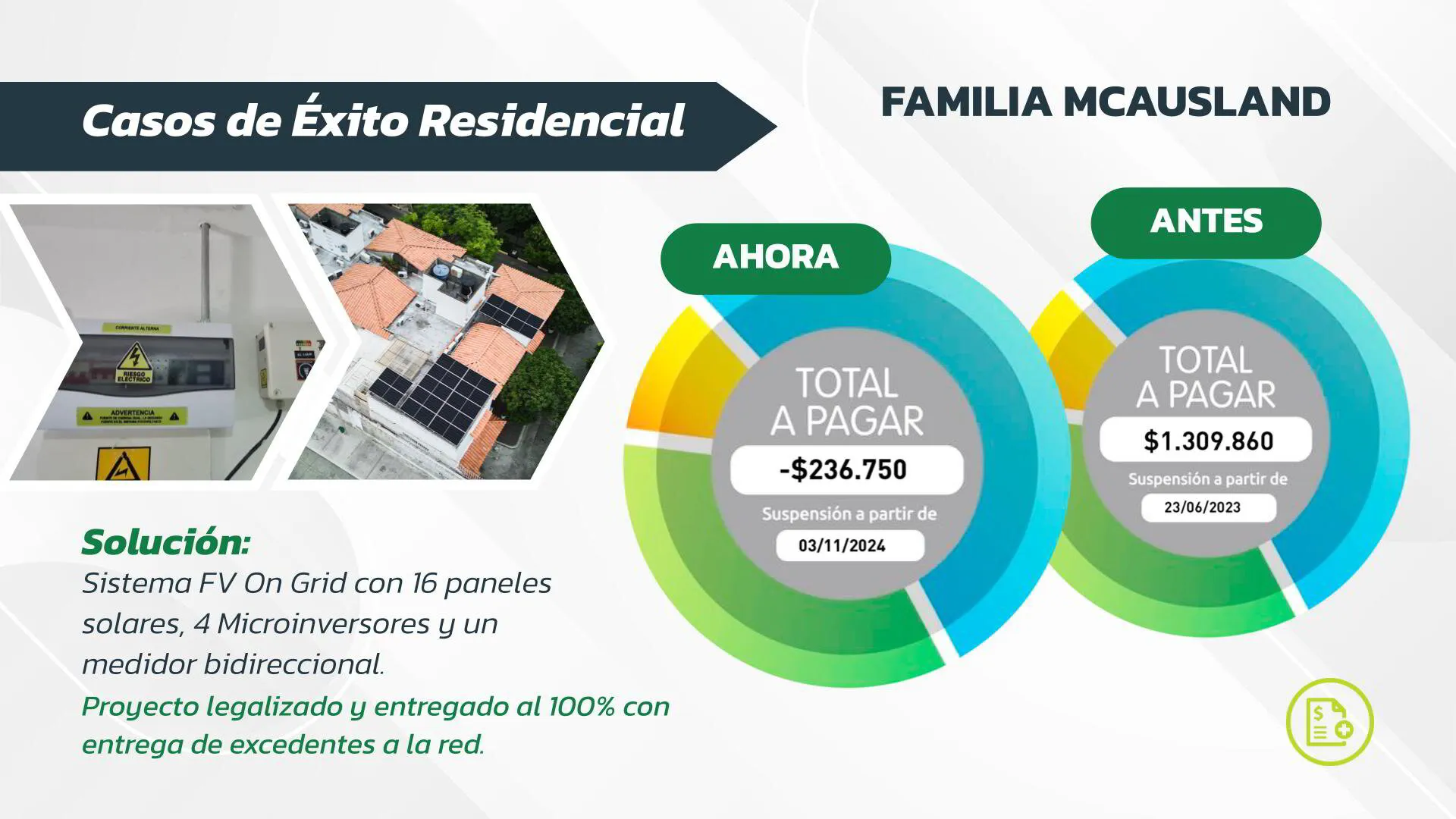 Caso real Smart Energy